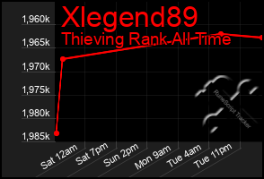 Total Graph of Xlegend89