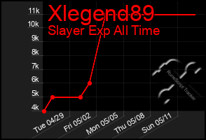 Total Graph of Xlegend89
