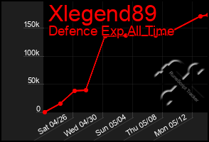 Total Graph of Xlegend89