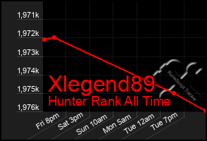 Total Graph of Xlegend89