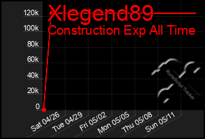 Total Graph of Xlegend89