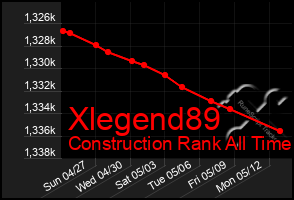 Total Graph of Xlegend89