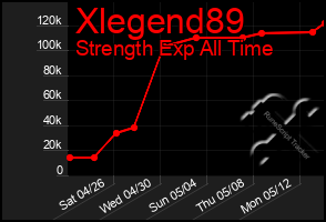 Total Graph of Xlegend89