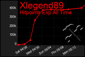 Total Graph of Xlegend89