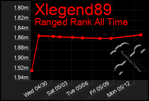 Total Graph of Xlegend89