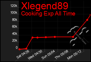 Total Graph of Xlegend89