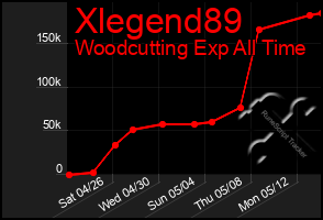 Total Graph of Xlegend89
