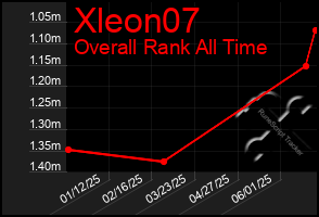 Total Graph of Xleon07