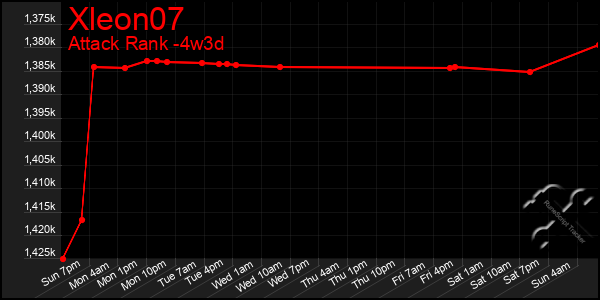 Last 31 Days Graph of Xleon07