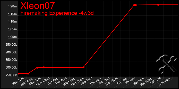 Last 31 Days Graph of Xleon07