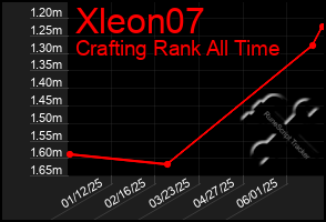 Total Graph of Xleon07