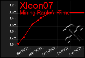Total Graph of Xleon07