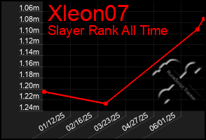 Total Graph of Xleon07