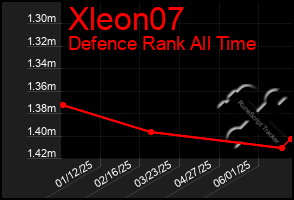 Total Graph of Xleon07