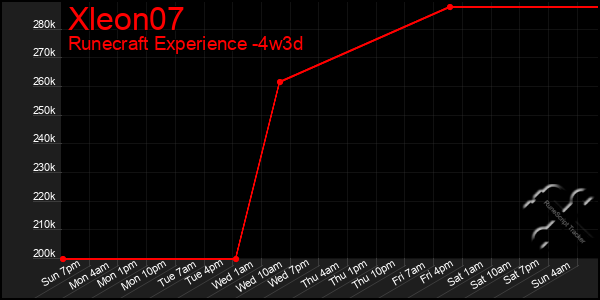 Last 31 Days Graph of Xleon07