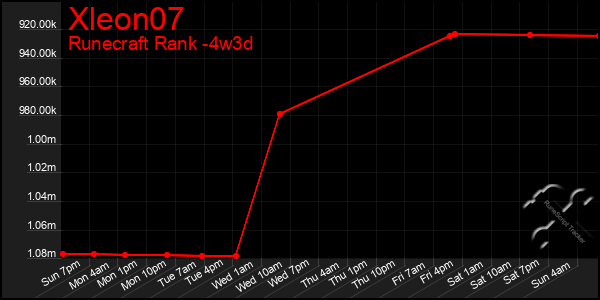 Last 31 Days Graph of Xleon07