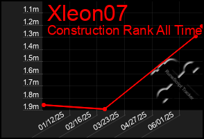 Total Graph of Xleon07