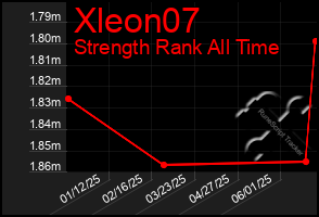 Total Graph of Xleon07
