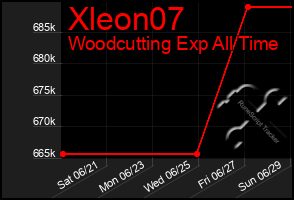 Total Graph of Xleon07