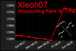 Total Graph of Xleon07