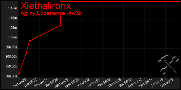 Last 31 Days Graph of Xlethalironx