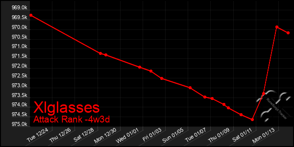 Last 31 Days Graph of Xlglasses