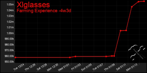 Last 31 Days Graph of Xlglasses