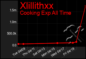 Total Graph of Xlillithxx