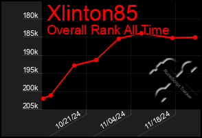 Total Graph of Xlinton85