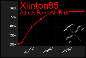 Total Graph of Xlinton85