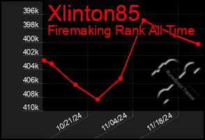 Total Graph of Xlinton85