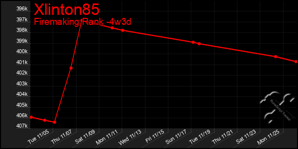 Last 31 Days Graph of Xlinton85