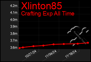 Total Graph of Xlinton85