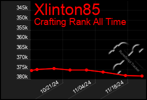 Total Graph of Xlinton85