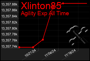 Total Graph of Xlinton85