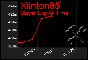 Total Graph of Xlinton85