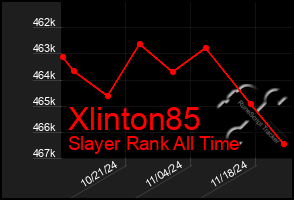 Total Graph of Xlinton85