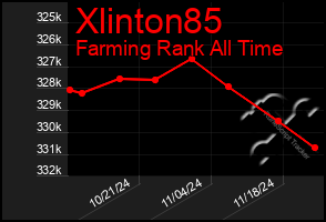 Total Graph of Xlinton85