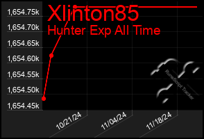 Total Graph of Xlinton85