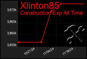 Total Graph of Xlinton85