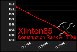 Total Graph of Xlinton85