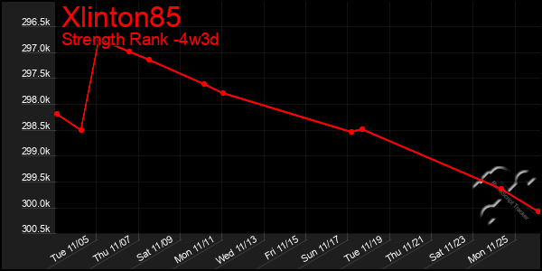 Last 31 Days Graph of Xlinton85