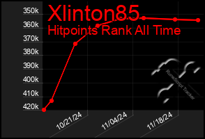 Total Graph of Xlinton85