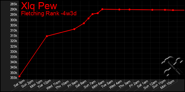 Last 31 Days Graph of Xlq Pew