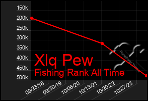 Total Graph of Xlq Pew