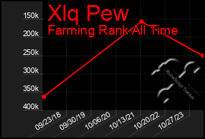 Total Graph of Xlq Pew