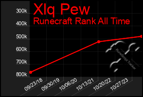 Total Graph of Xlq Pew