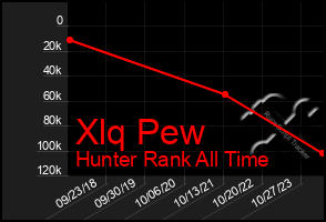 Total Graph of Xlq Pew