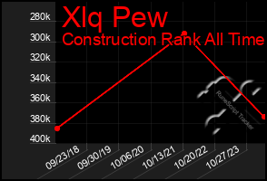 Total Graph of Xlq Pew