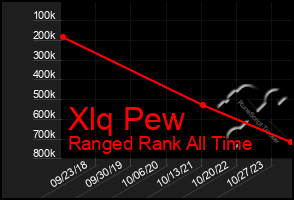 Total Graph of Xlq Pew